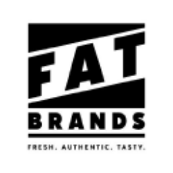 FAT Brands Inc. 8.25% Series B Cumulative Preferred Stock Share Price